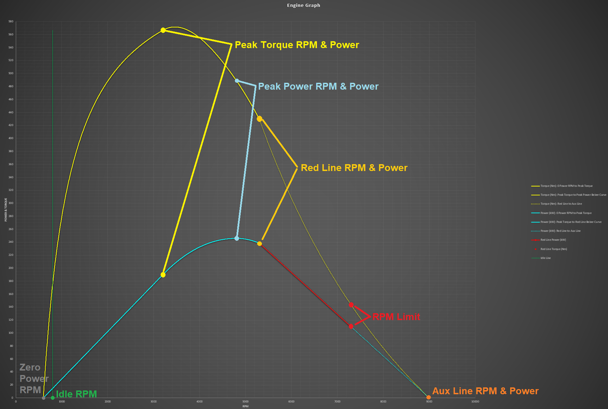 Game Tools:Physics Tools - Unofficial Wreckfest Wiki