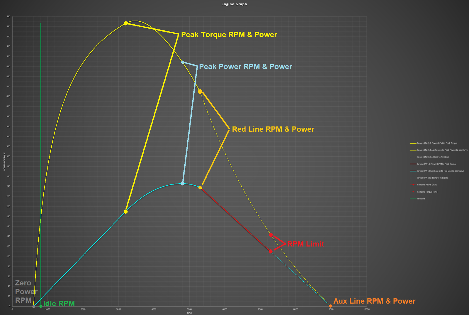 File:Power and torque curve explanation.png - Unofficial Wreckfest Wiki